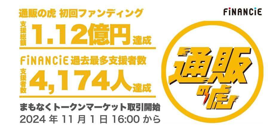 「通販の虎トークン」が過去最多支援者数を更新