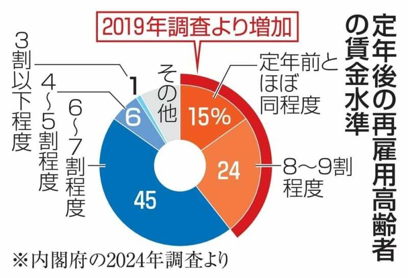 （写真：47NEWS）