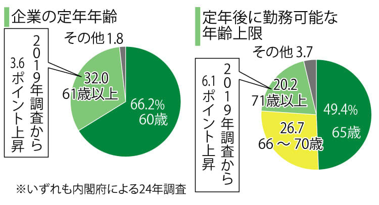 （写真：47NEWS）