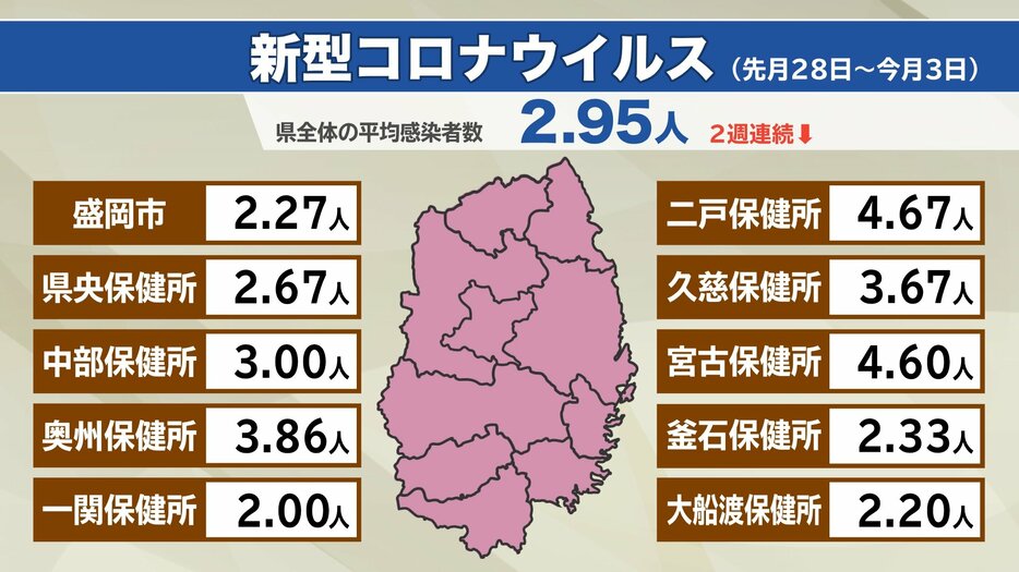 IBC岩手放送