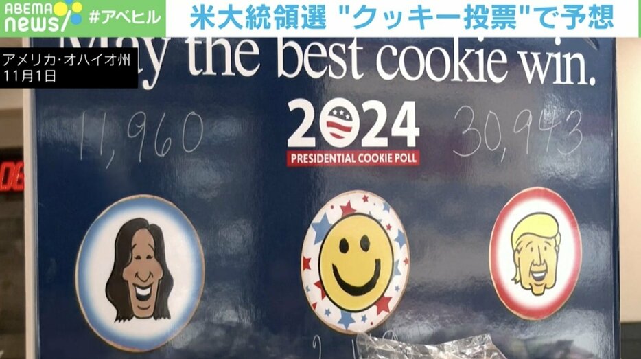 米大統領選 “クッキー投票”