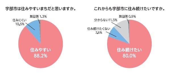 市の施策の満足度を得点化した表