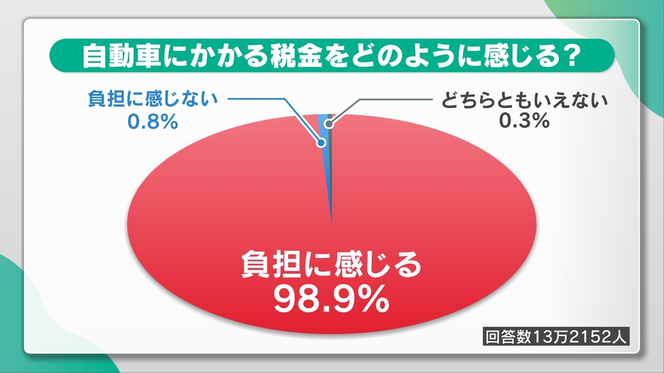 JAF調べ（2024年）