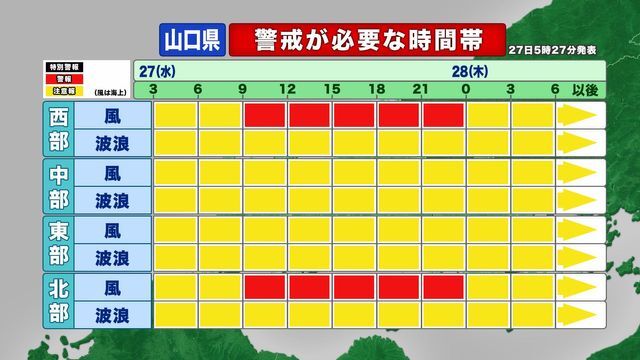 警戒が必要な時間帯