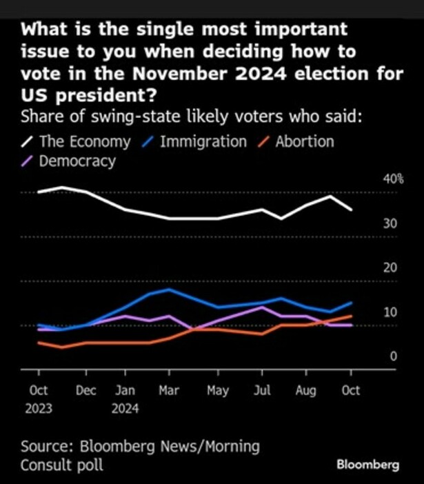 (Bloomberg)