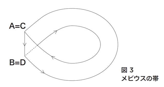 図2(図版:長澤貴之)