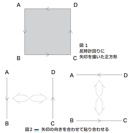 Illustration/図1、2(図版:長澤貴之)