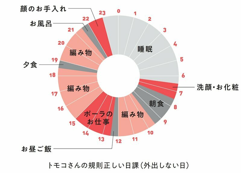 『101歳、現役の化粧品販売員 トモコさんの一生楽しく働く教え』P.186