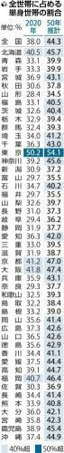 （写真：読売新聞）