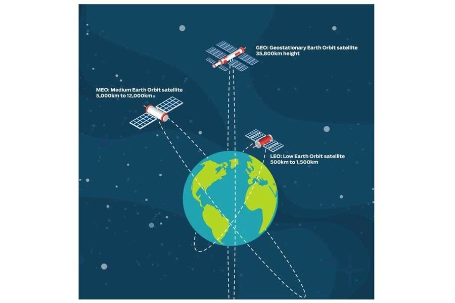 低軌道衛星（画像：LTT Business Consulting）