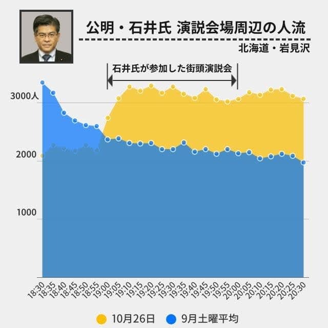 ロケーションマインドのデータをもとに作成