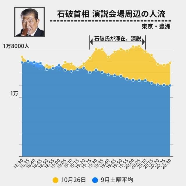 ロケーションマインドのデータをもとに作成