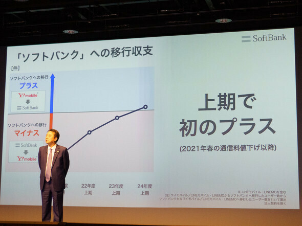 初の開示となったY!mobileからソフトバンクブランドへの移行収支。値下げ後初のプラスとなった