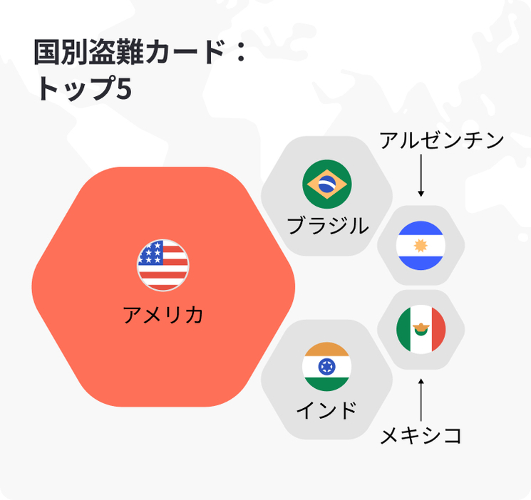 図