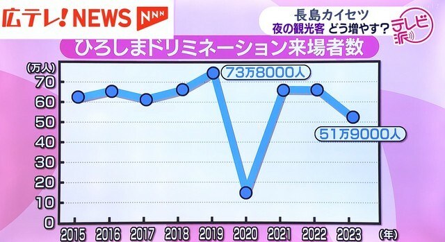 広島テレビ放送