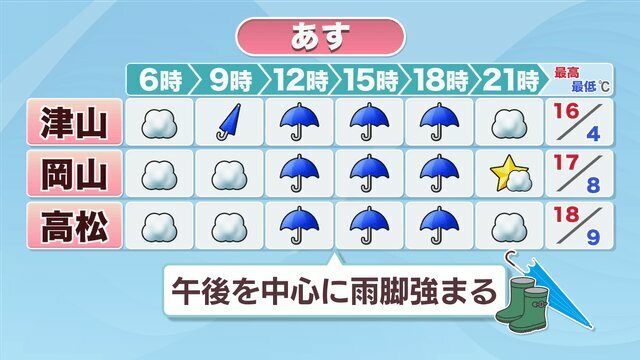 あす26日の天気予報