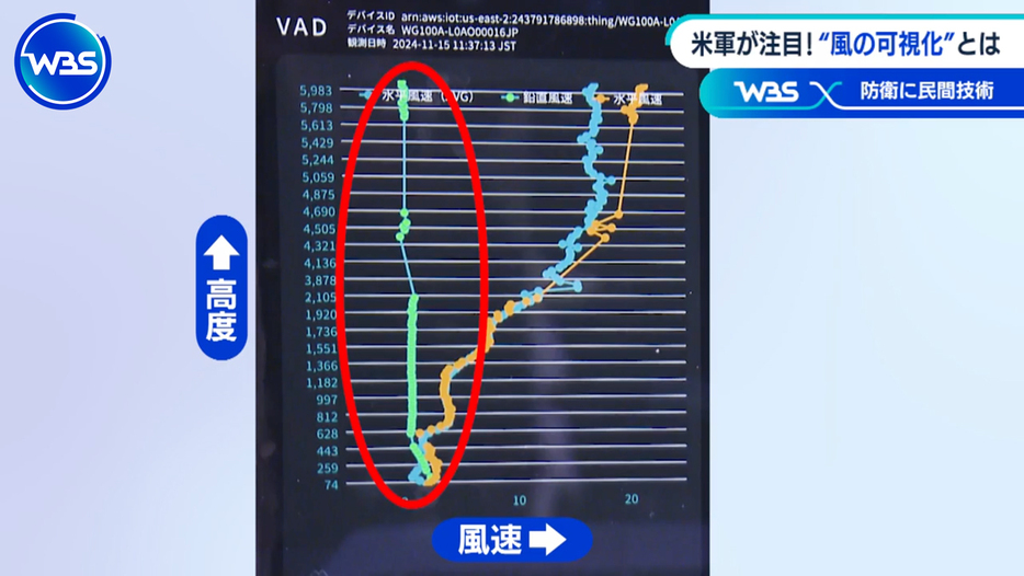 風の計測画面