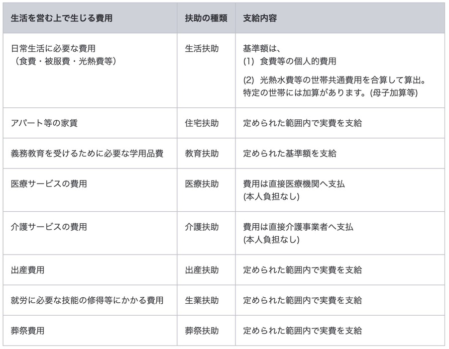 図表1