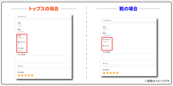 商品カテゴリに応じてレビュー項目を変動させることで、UX向上につなげる