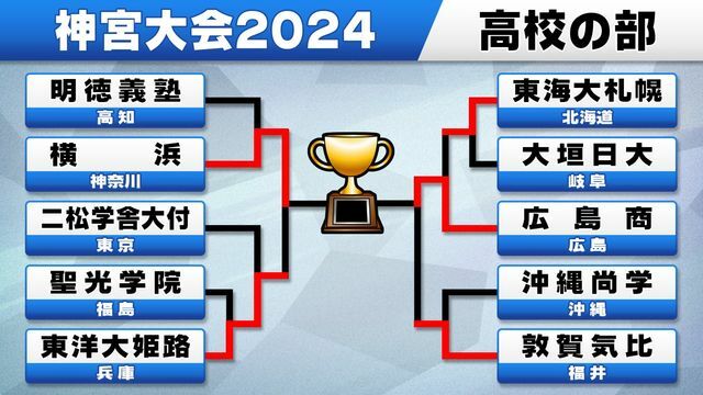 神宮大会2024 高校の部　決勝は横浜vs広島商