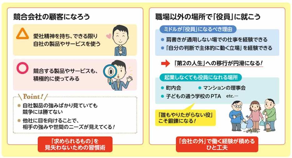 競合会社の顧客になろう