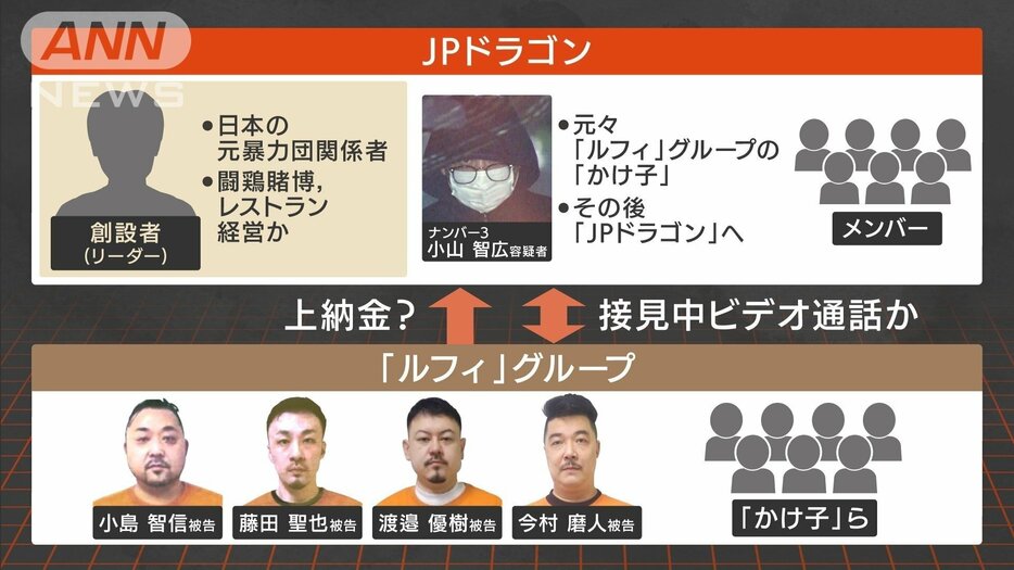 「ルフィ」から上納金も？フィリピンの大物犯罪集団「JPドラゴン」とは