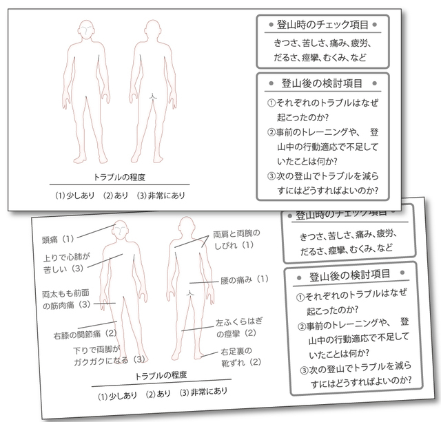 QCシート。下はその記入例