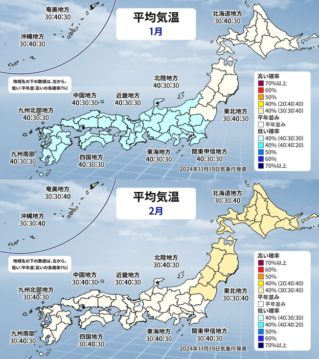 1月と2月の平均気温