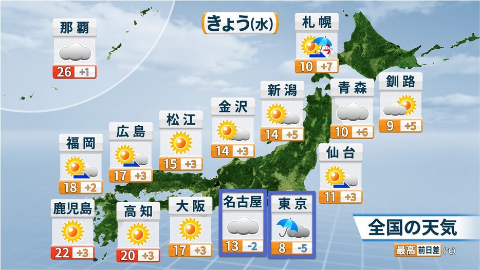 20日(水)天気と予想最高気温