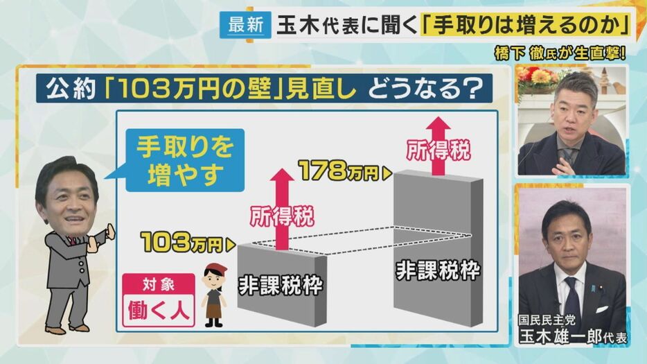 103万円の壁