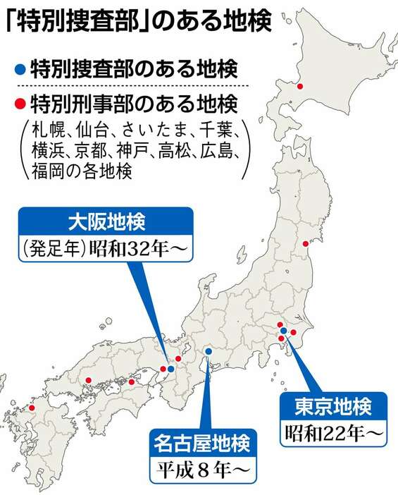 「特別捜査部」のある地検