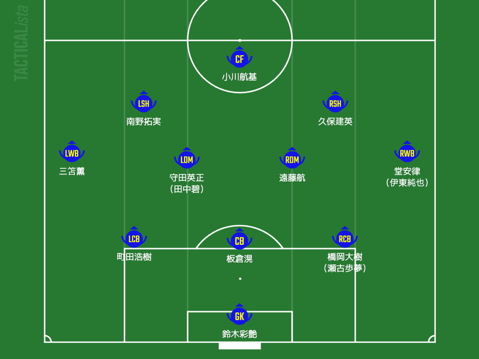 中国戦の日本代表先発予想布陣