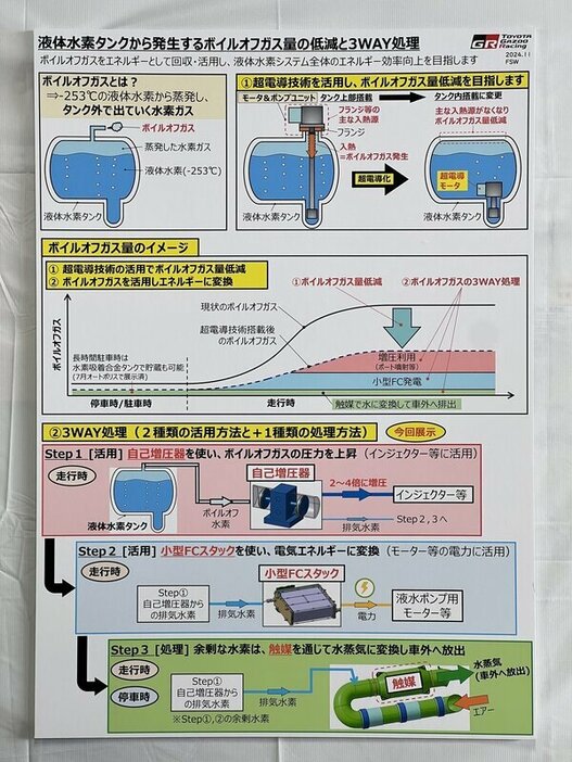 ボイルオフガス量の低減と3WAY処理