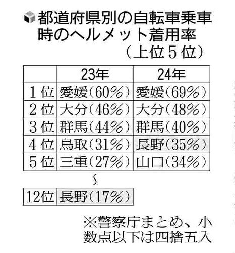 （写真：読売新聞）