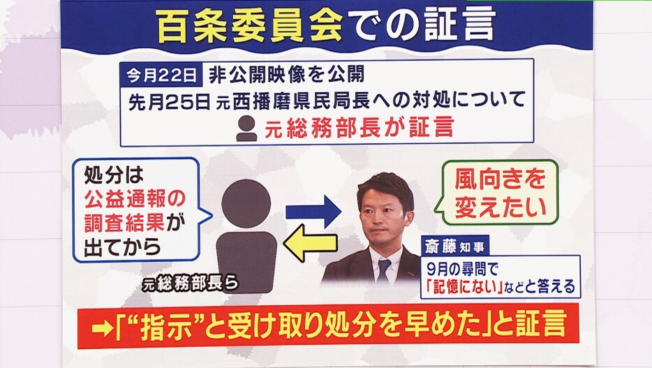 百条委員会で証言された斎藤知事の「風向き変えたい」発言