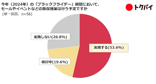 「ブラックフライデー」での販促予定