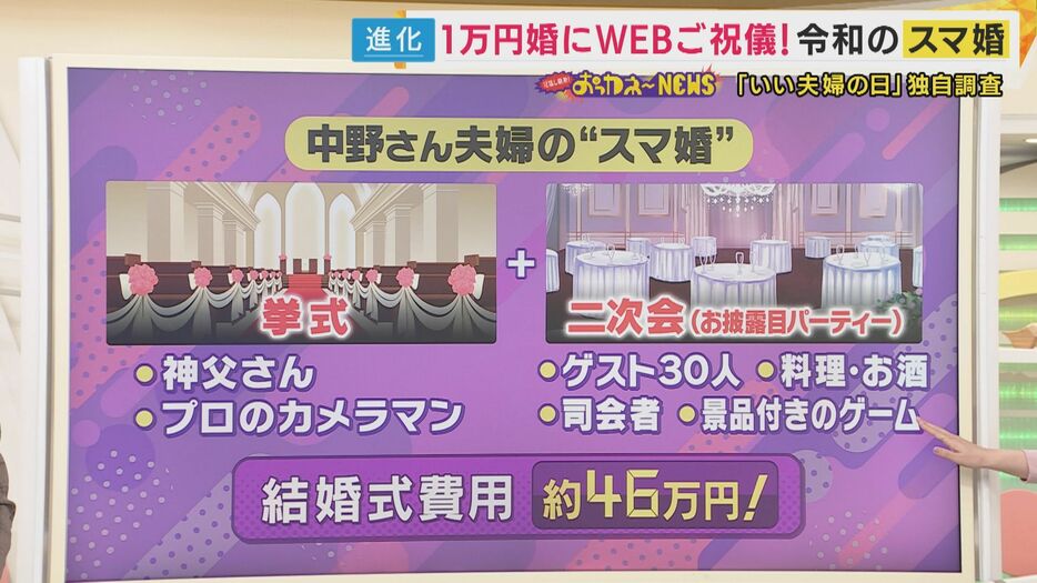 自己負担およそ46万円で挙げられるという結婚式の内訳