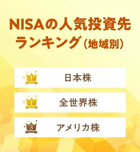 ［図表］新NISAで人気の投資先ランキング【タイプ別編】TOP10 出所：株式会社400Fリリースより