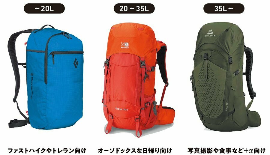 用途別のバックパックの容量