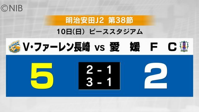 NIB長崎国際テレビ