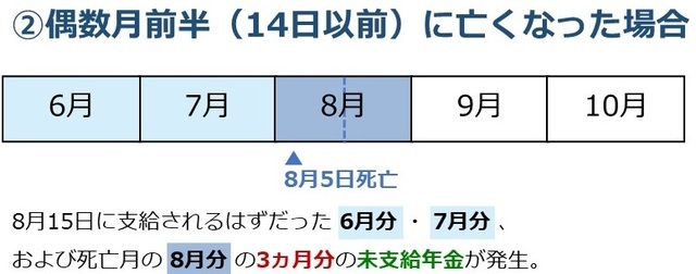 知らなかった“未支給”年金の存在…亡くなった両親の年金で損する人はどんな人？相続税が課税されるケースも【相続専門税理士が解説】