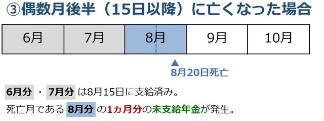 知らなかった“未支給”年金の存在…亡くなった両親の年金で損する人はどんな人？相続税が課税されるケースも【相続専門税理士が解説】