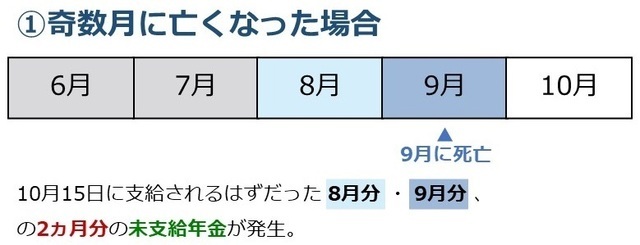 知らなかった“未支給”年金の存在…亡くなった両親の年金で損する人はどんな人？相続税が課税されるケースも【相続専門税理士が解説】