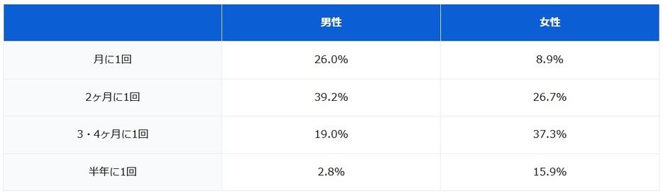 図表1