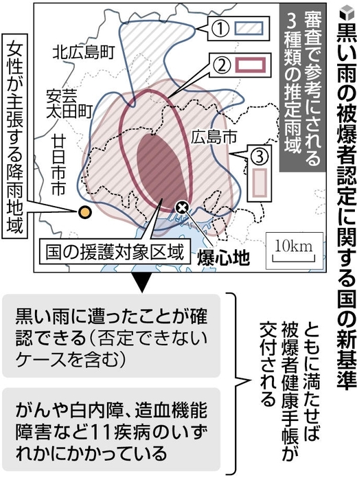 推定雨域の範囲