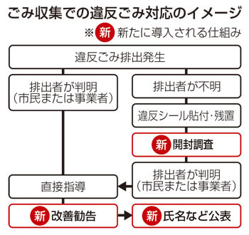 イメージ図