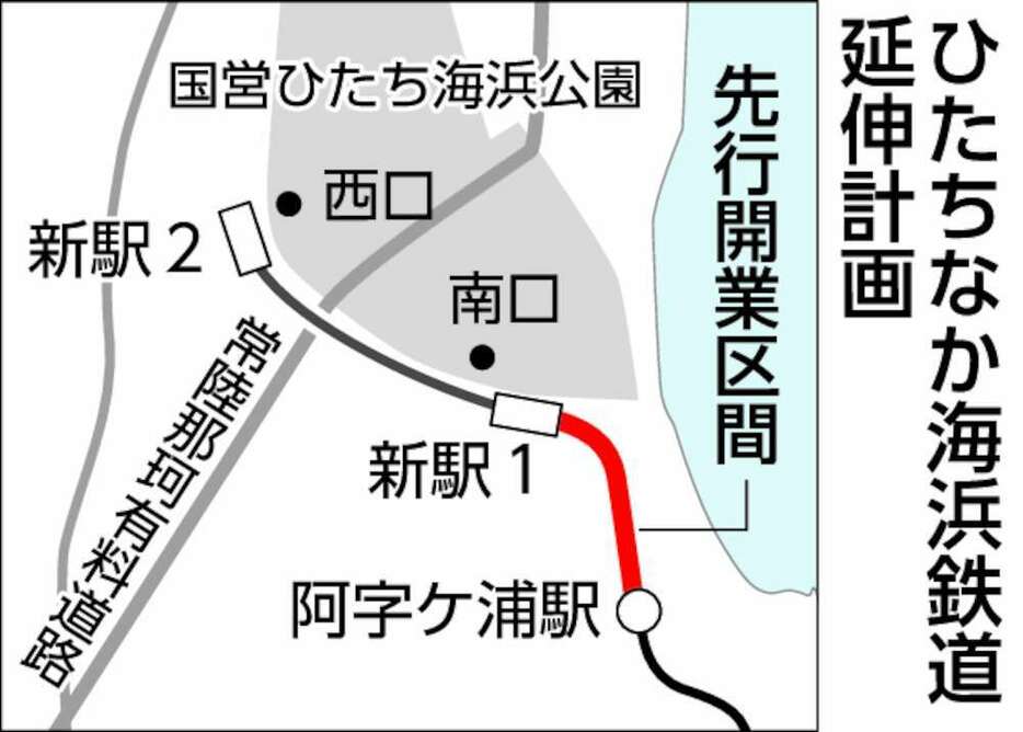 ひたちなか海浜鉄道延伸計画