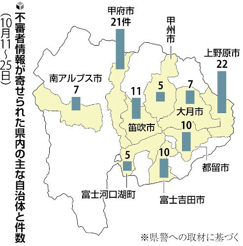 （写真：読売新聞）