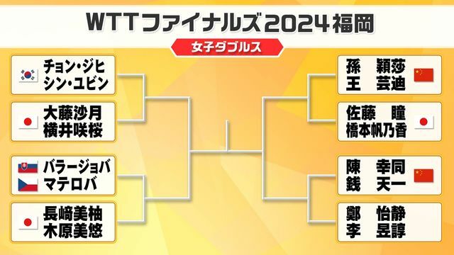 卓球WTTファイナルズ2024福岡　女子ダブルス