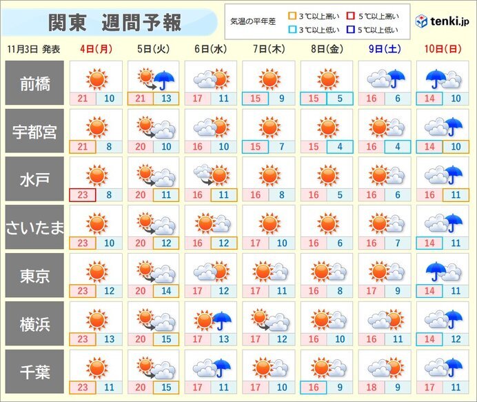 画像：tenki.jp